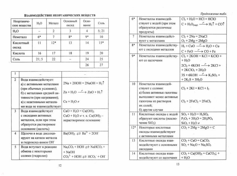 Химия 8 класс стр 83 таблица