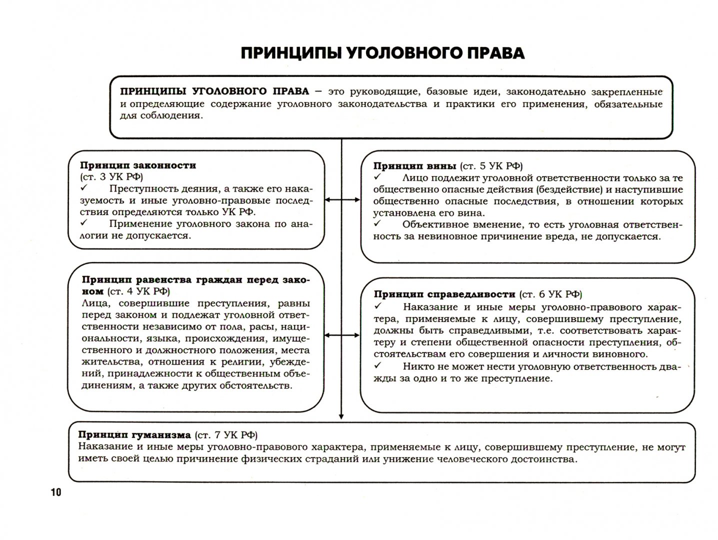 Проекты уголовных законов на 2025 г