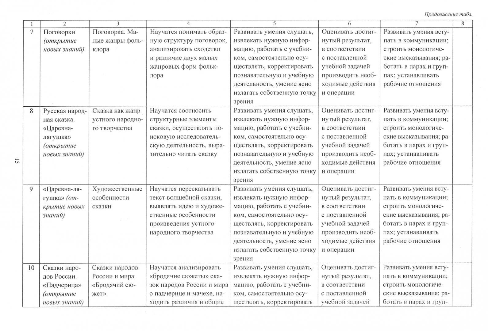 Программа меркина фгос. Программа меркина фгос