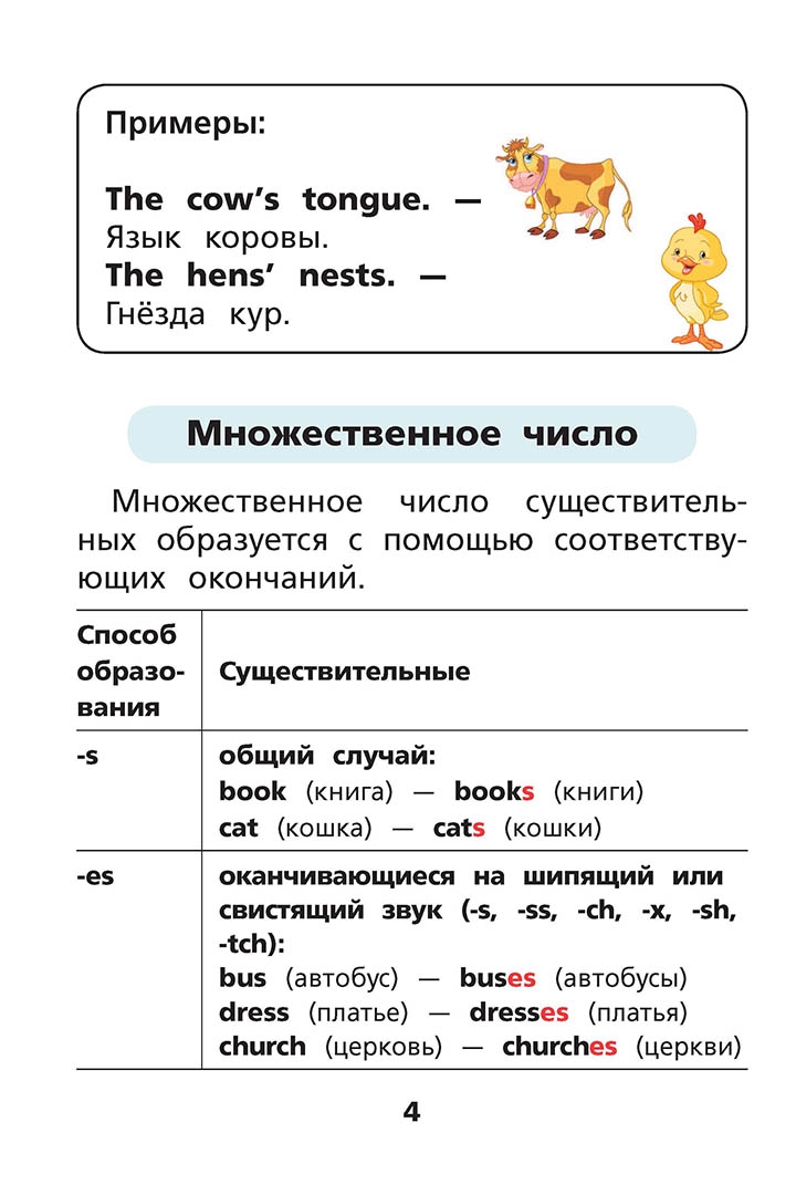Таблица с правилами по английскому языку. Краткая грамматика английского языка в таблицах и схемах. Английская грамматика для детей в таблицах. Правила английского языка с нуля. Правила английского языка.