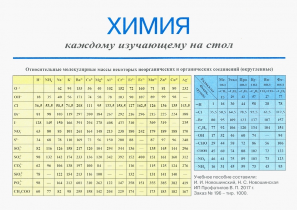 Химия каждому обучающемуся на стол