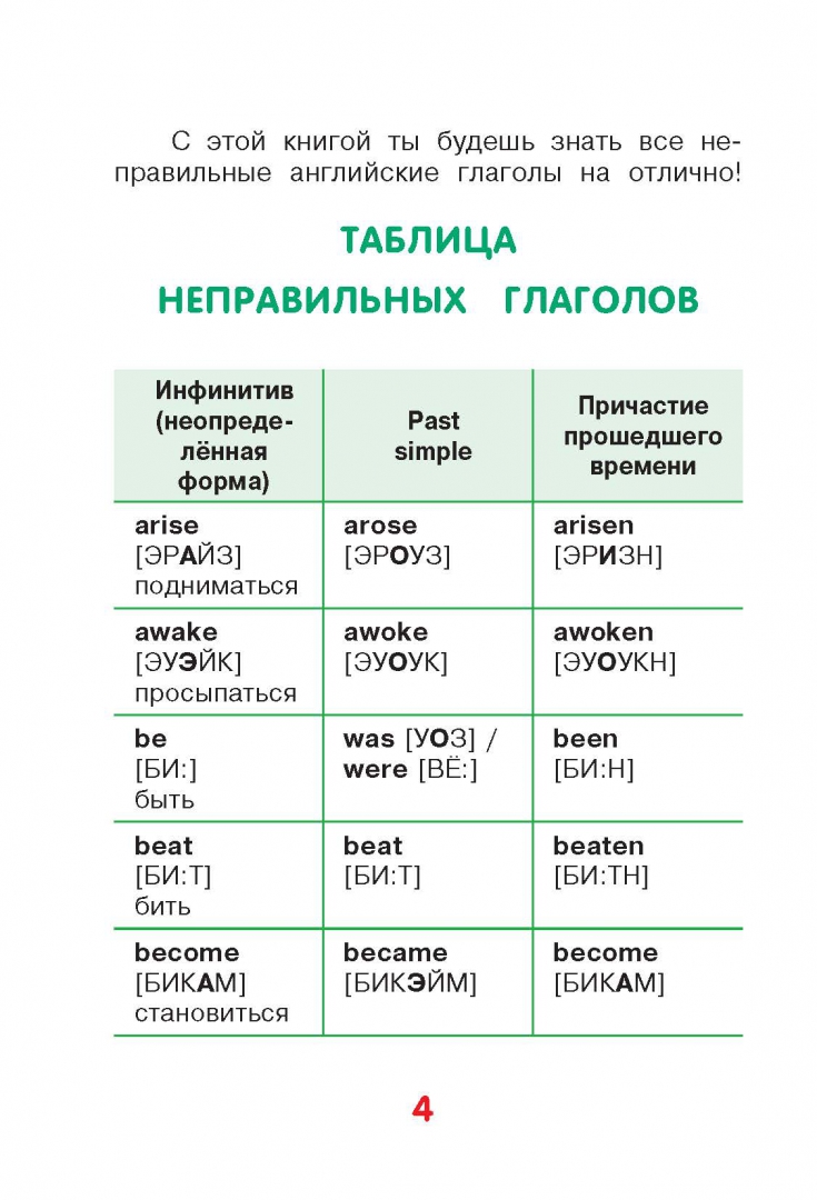 Как будет не правильно на английском. Как будет не правильно на английском