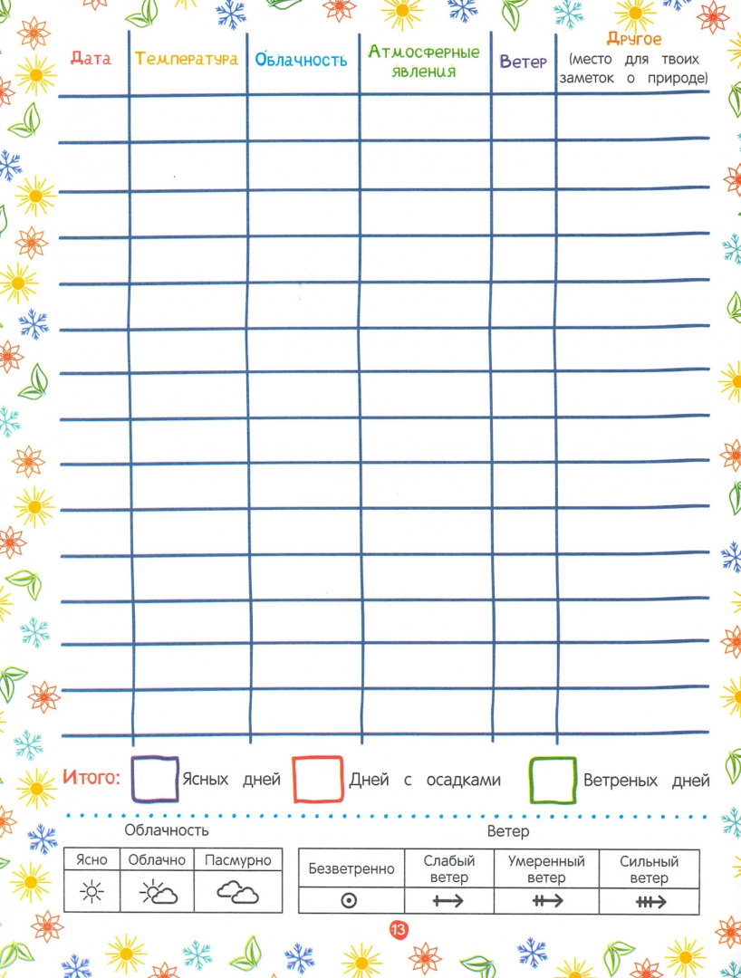 Календарь погоды для детского сада. Календарь погоды для школьника. Календарь наблюдений за природой. Календарь наблюдений в природе. Оформление дневника погоды.