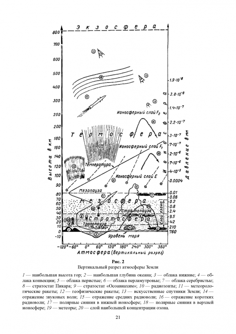 Структура земной атмосферы. Как обозначаются атмосферы. Строение атмосферы земли по слоям таблица. Строение атмосферы тропосфера стратосфера термосфера ионосфера. Как обозначаются атмосферы.