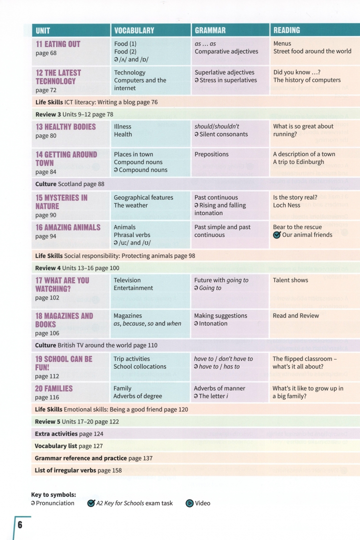 Prepare a2 ответы