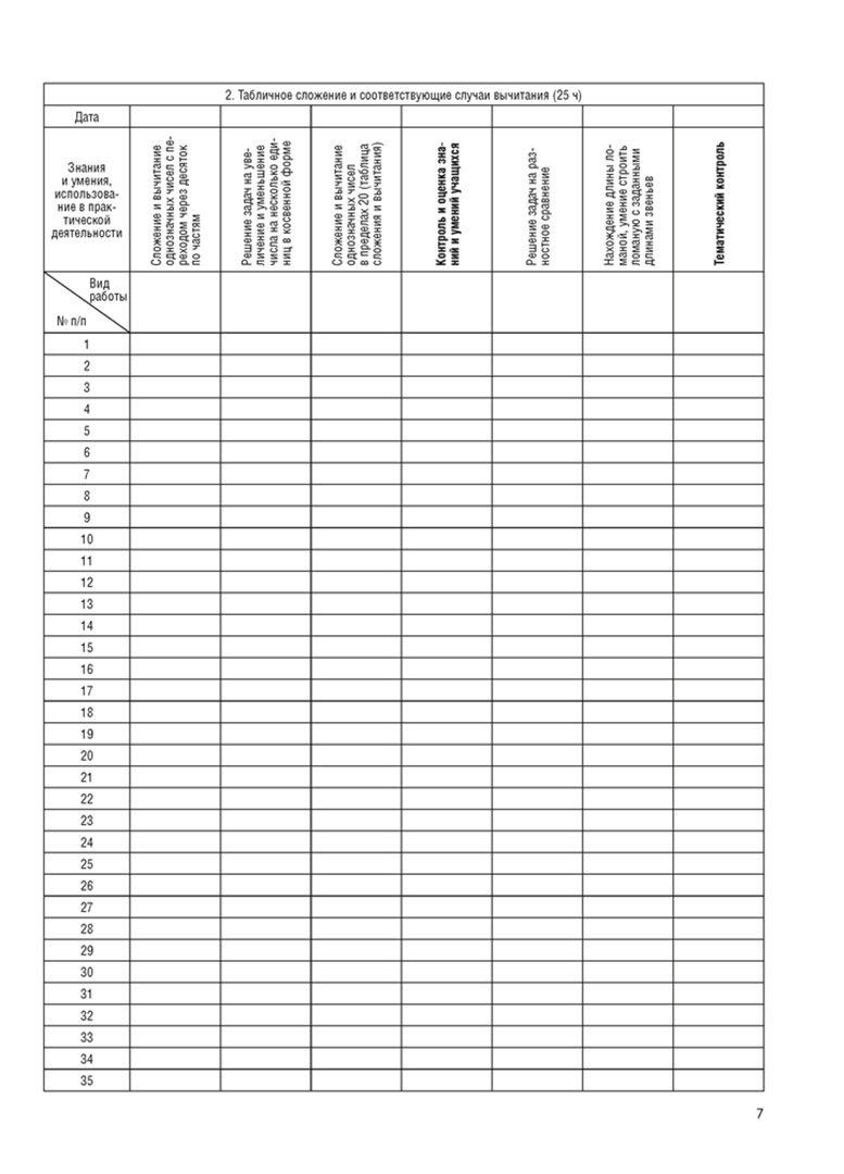 Журнал безотметочного обучения. Карта достижений. Безотметочное обучение по музыке 3 класс беларусь. Журнал безотметочного обучения. 1 класс.