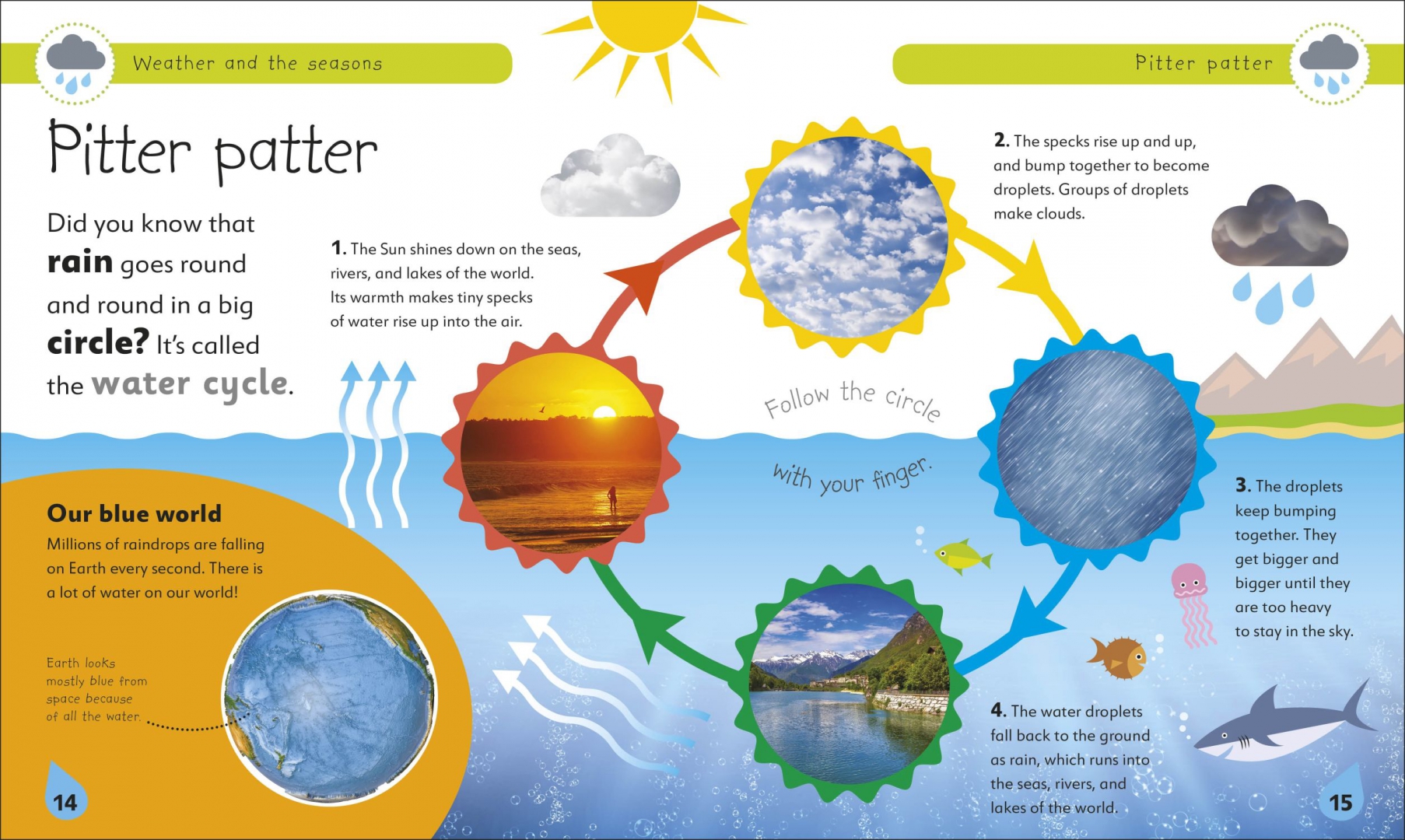 What weather can be. Тема seasons and weather. топик seasons. seasons and weather презентация. weather чтение.
