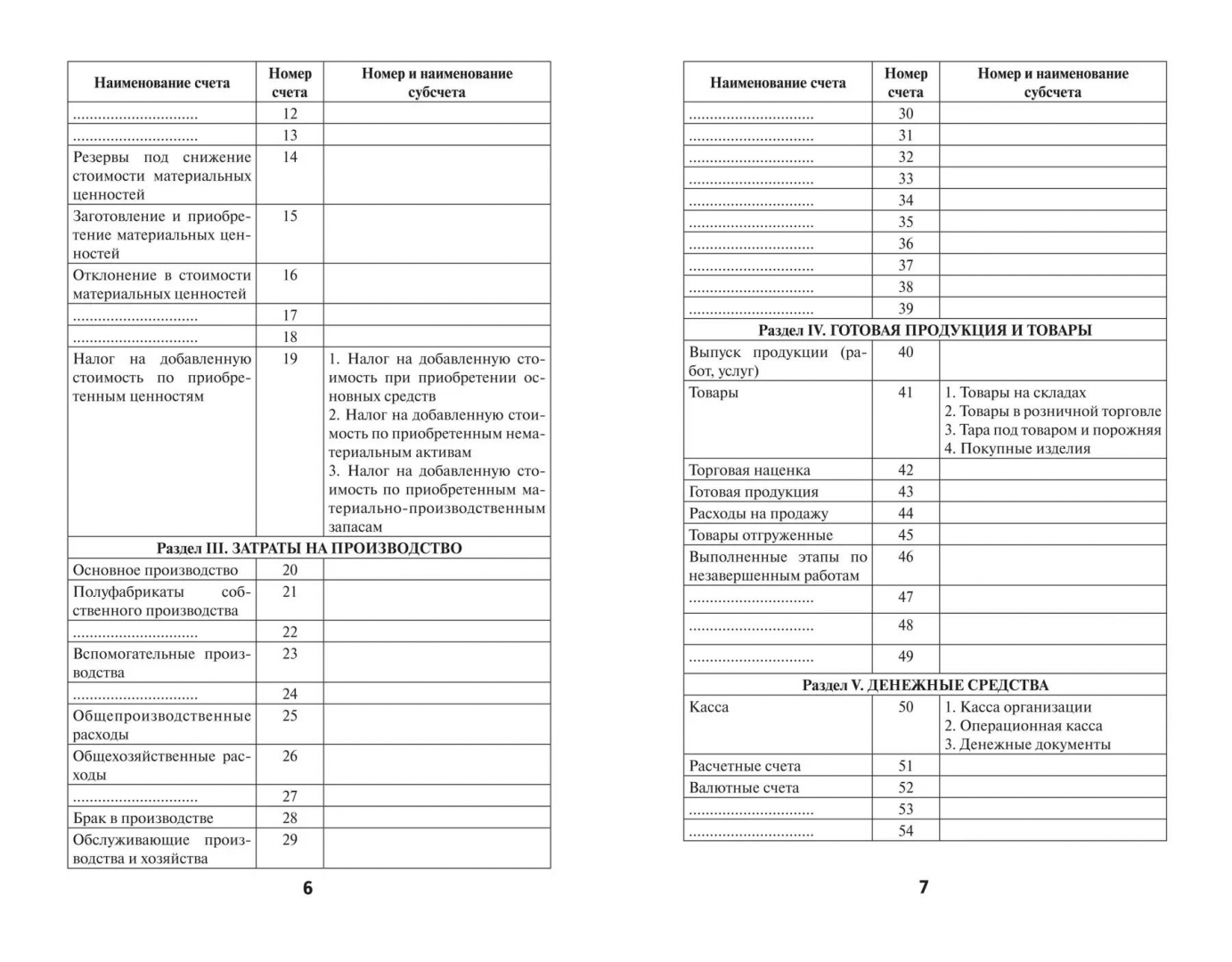 План счетов бухгалтерского учета с субсчетами таблица. Рабочий план счетов в школе. Полный план счетов бухгалтерского учета 2020. План счетов бухгалтерского учета 2. План счетов бухгалтерского учета 2025.